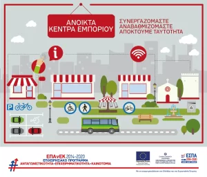 Ανοικτά Κέντρα Εμπορίου Δήμου Θηβαίων (Open Mall)